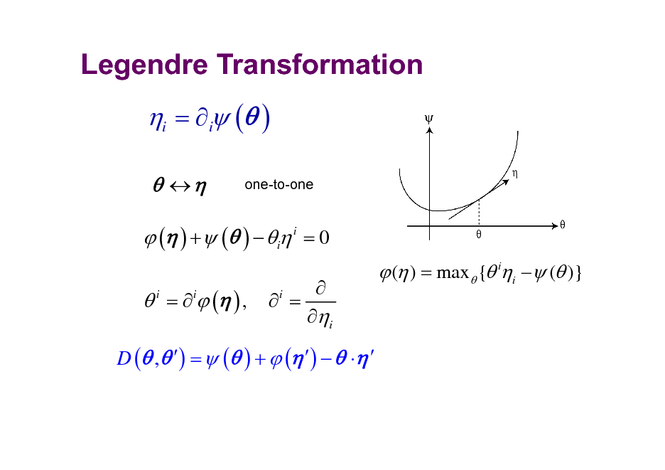 Slide: Legendre Transformation
i =  i ( )
 
one-to-one

 ( ) + ( )  i i = 0
 =   ( ) ,
i i

  = i
i

 ( ) = max { ii  ( )}

D ( ,  ) =  ( ) +  ( )    

