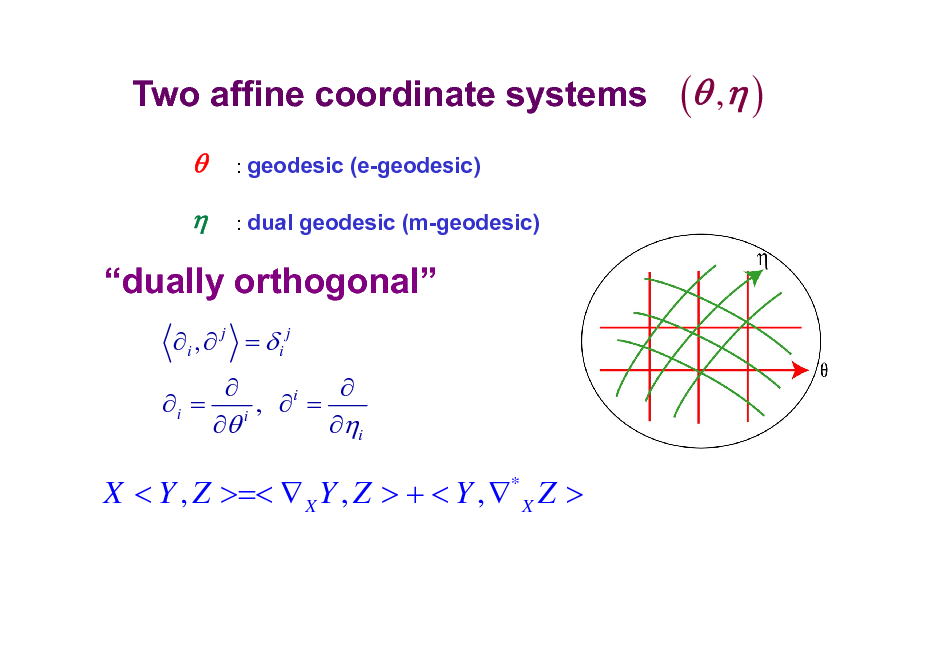 Slide: Two affine coordinate systems


: geodesic (e-geodesic) : dual geodesic (m-geodesic)

( , )

dually orthogonal
i ,  j = i j i =   , i =  i i

X < Y , Z >=<  X Y , Z > + < Y , * X Z >

