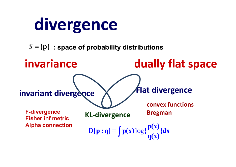 Slide: divergence
S = {p} : space of probability distributions

invariance
invariantdivergence
F-divergence Fisher inf metric Alpha connection

duallyflatspace
Flatdivergence
convexfunctions Bregman

KLdivergence

p(x) D[p : q] =  p(x) log{ }dx q(x)

