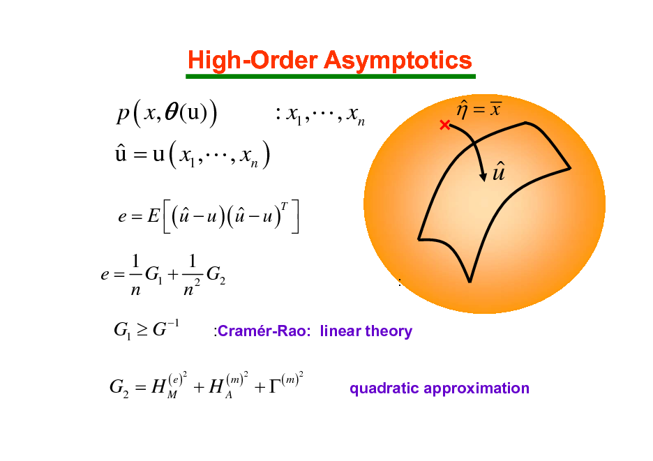 Slide: High-Order Asymptotics
p ( x,  (u) )  u = u ( x1 ,L , xn ) : x1 ,L , xn
 =x

 u

( u  u )( u  u )T   e=E   

1 1 e = G1 + 2 G2 n n

:

G1  G 1
( e )2

:Cramr-Rao: linear theory
( m )2

G2 = H M + H A

+

( m )2

quadratic approximation

