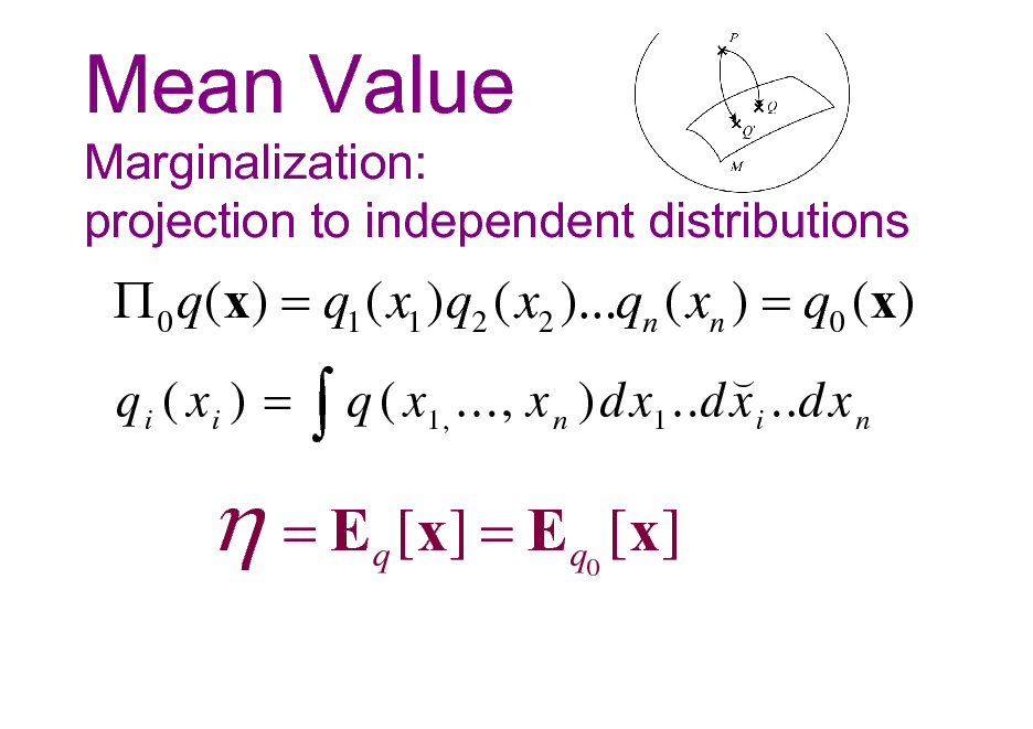 Slide: Mean Value
Marginalization: projection to independent distributions

 0 q (x) = q1 ( x1 )q2 ( x2 )...qn ( xn ) = q0 (x)
( q i ( x i ) =  q ( x1, ..., x n ) d x1 ..d x i ..d x n

 = E [ x] = E
q

q0

[ x]

