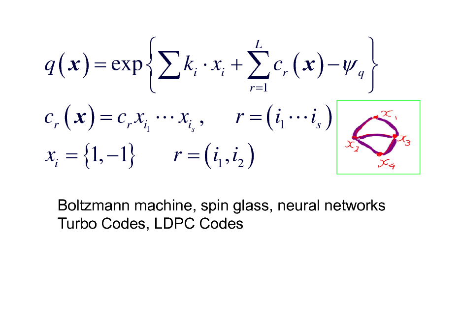 Slide:   q ( x ) = exp  ki  xi +  cr ( x )  q  r =1   cr ( x ) = cr xi1 L xis , r = ( i1 L is )
L

q Boltzmann p { wijspin jglass, neural } ( x ) = ex machine, xi x +  hi xi networks
Turbo Codes, LDPC Codes

xi = {1, 1}

r = ( i1 , i2 )

