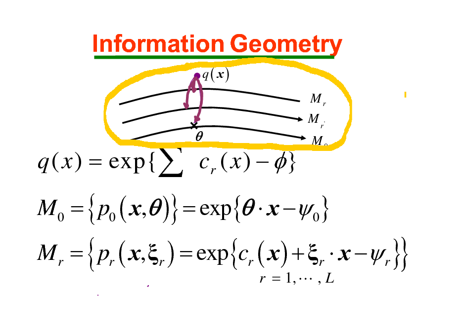 Slide: Information Geometry
q( x)
Mr
M r' M0

q ( x ) = exp{ cr ( x )   }



M0 = { p0 ( x, )} = exp{  x  0}

M r = pr ( x, r ) = exp{cr ( x ) + r  x  r }
r = 1, L , L

{

}

