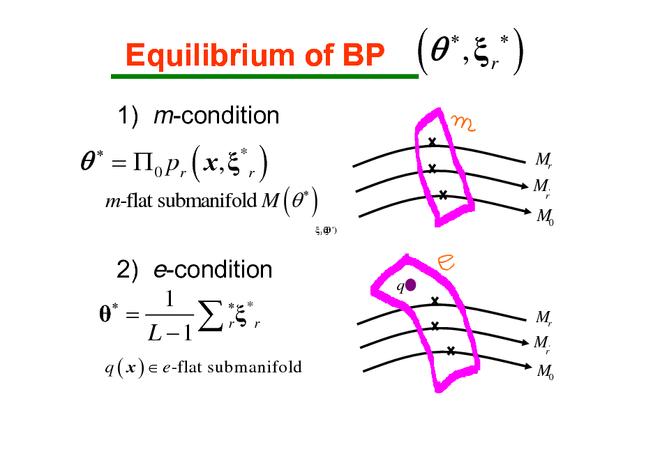 Slide: Equilibrium of BP
1) m-condition

(



, r



)
Mr

  =  0 pr ( x ,  * r )

m-flat submanifold M (



)
1 ( ') 

Mr' M0

2) e-condition 1   *  =  r r L 1
q ( x )  e -flat submanifold

q
Mr
Mr'

M0

