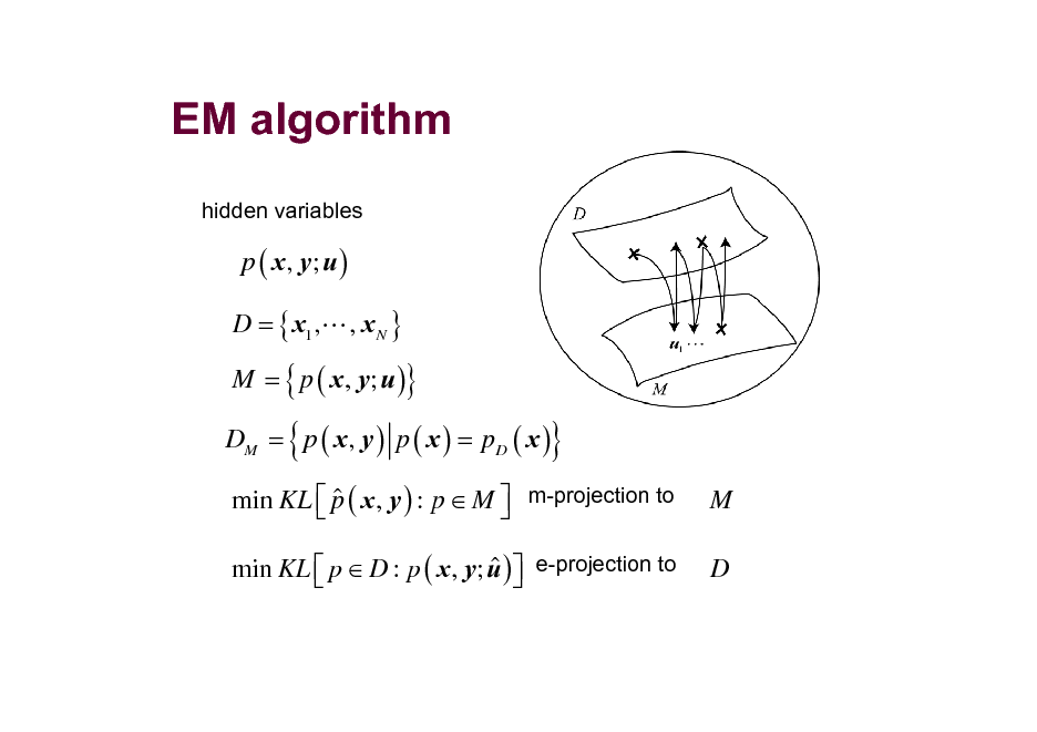 Slide: EM algorithm
hidden variables

p ( x , y; u ) D = { x1 ,L , x N } M = { p ( x , y; u )}

DM = p ( x , y ) p ( x ) = pD ( x )

{

}
M D

min KL  p ( x , y ) : p  M  m-projection to  
  min KL  p  D : p ( x , y; u )  e-projection to 

