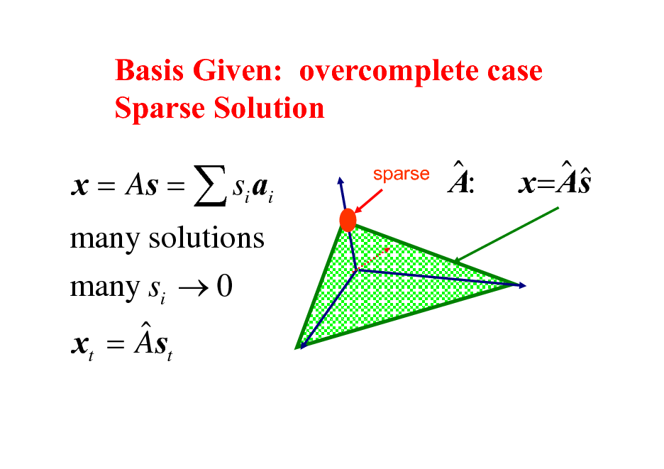 Slide: Basis Given: overcomplete case Sparse Solution

x = As =  si ai many solutions many si  0  x = As
t t

sparse

 A:

 x = As

