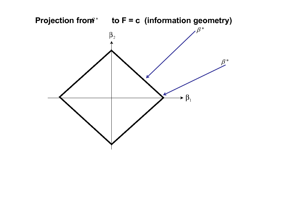 Slide:  Projection from *

to F = c (information geometry)
*

*

