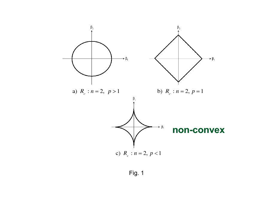Slide: a) Rc : n = 2, p > 1

b) Rc : n = 2, p = 1

non-convex
c) Rc : n = 2, p < 1 Fig. 1

