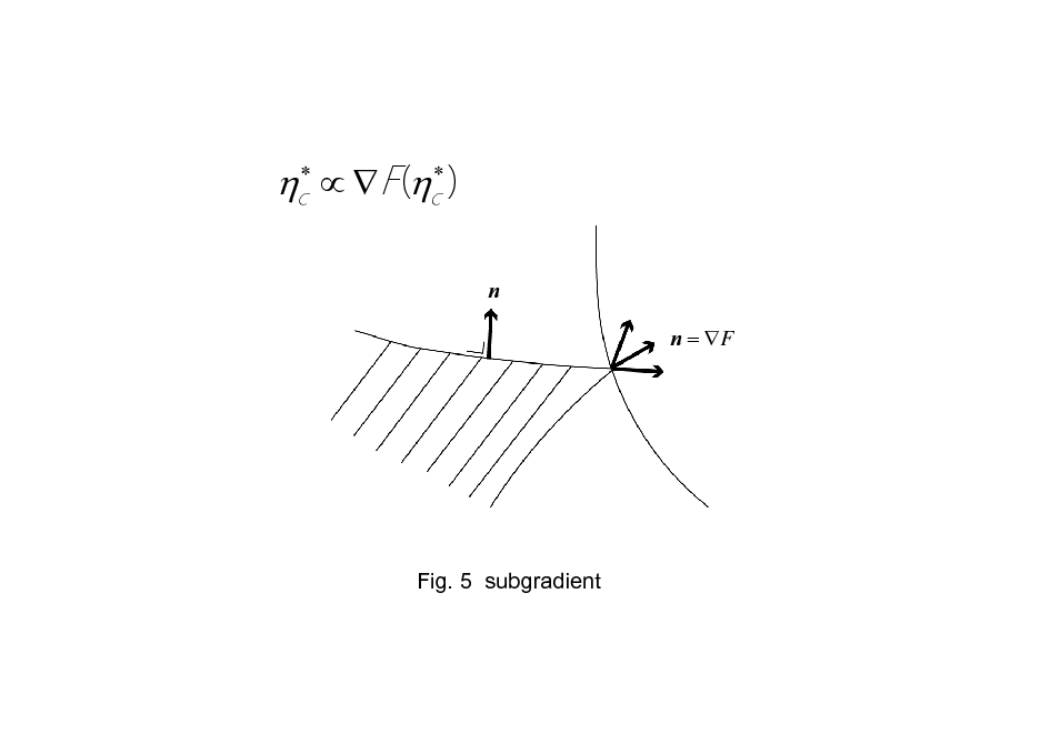 Slide:    
n n = F

Fig. 5 subgradient

