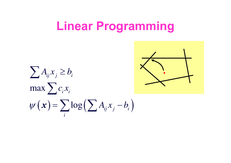 Slide: Linear Programming

A x b max  c x  ( x ) =  log (  A x
ij j i i i ij i

j

 bi )

inner method

