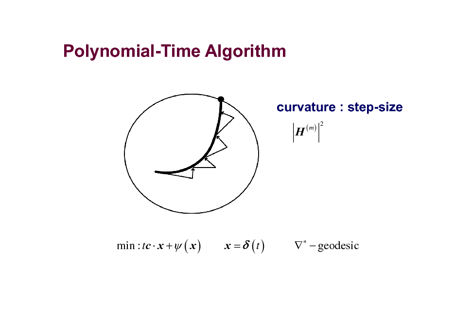 Slide: Polynomial-Time Algorithm
curvature : step-size
H
( m)
2

min : tc  x + ( x )

x =  (t )

  geodesic

