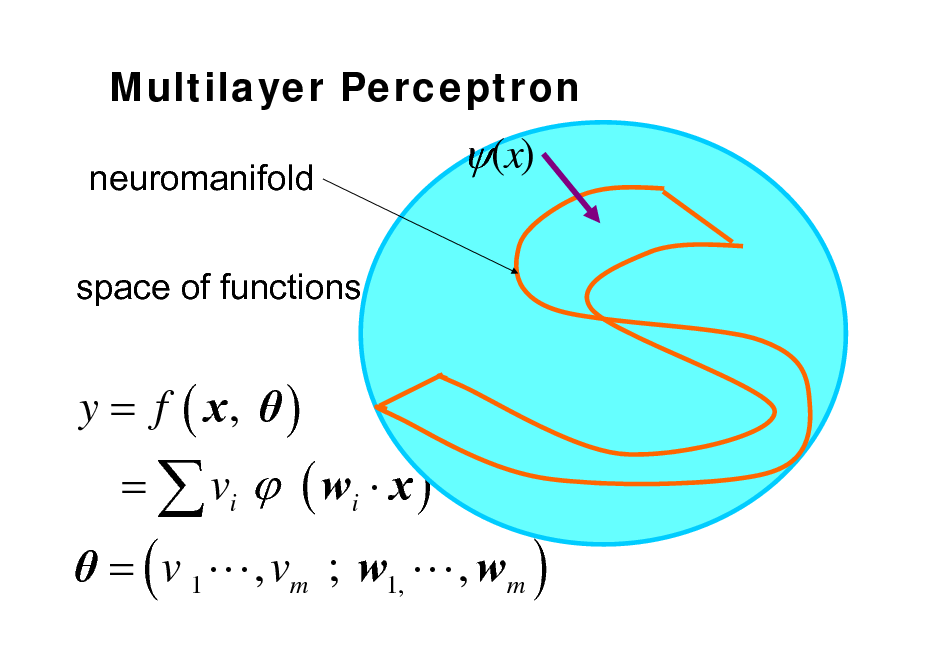 Slide: Multilayer Perceptron
neuromanifold space of functions

(x)

y = f ( x,  )  = ( v 1 L , vm ; w1, L , wm ) =  vi  ( wi  x )

