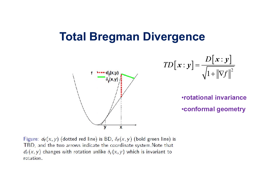 Slide: Total Bregman Divergence
TD [ x : y ] = D [ x : y] 1 + f
2

rotational invariance conformal geometry

