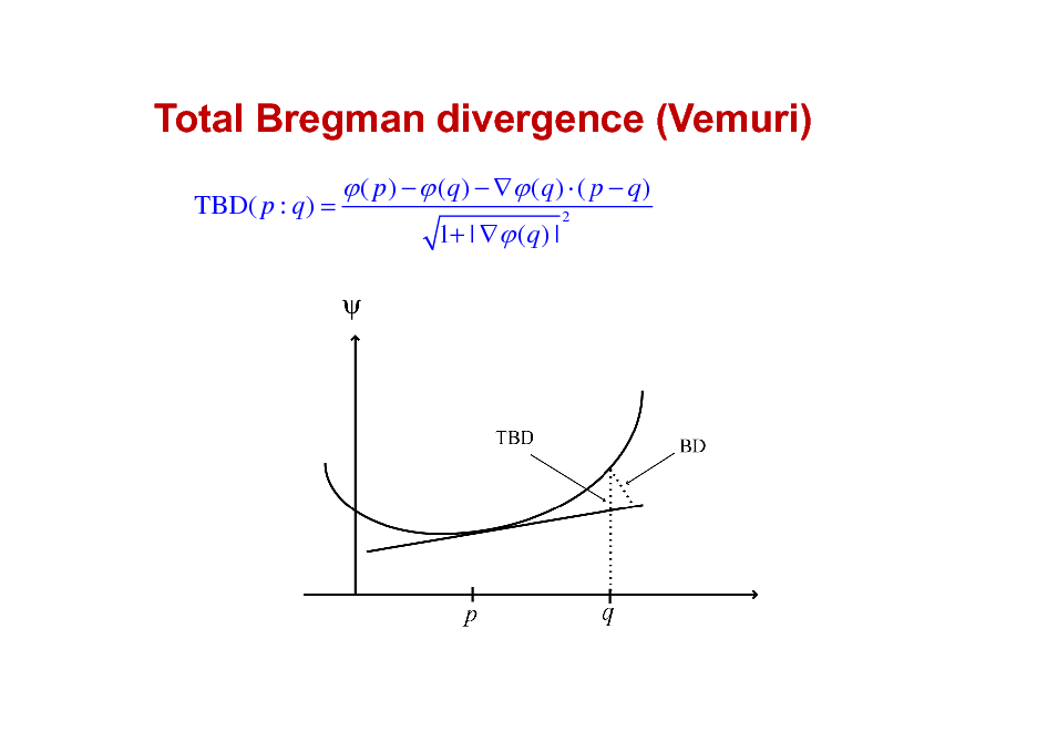 Slide: Total Bregman divergence (Vemuri)
TBD( p : q) =

 ( p )   ( q )   ( q )  ( p  q )
1+ |  (q ) |
2

