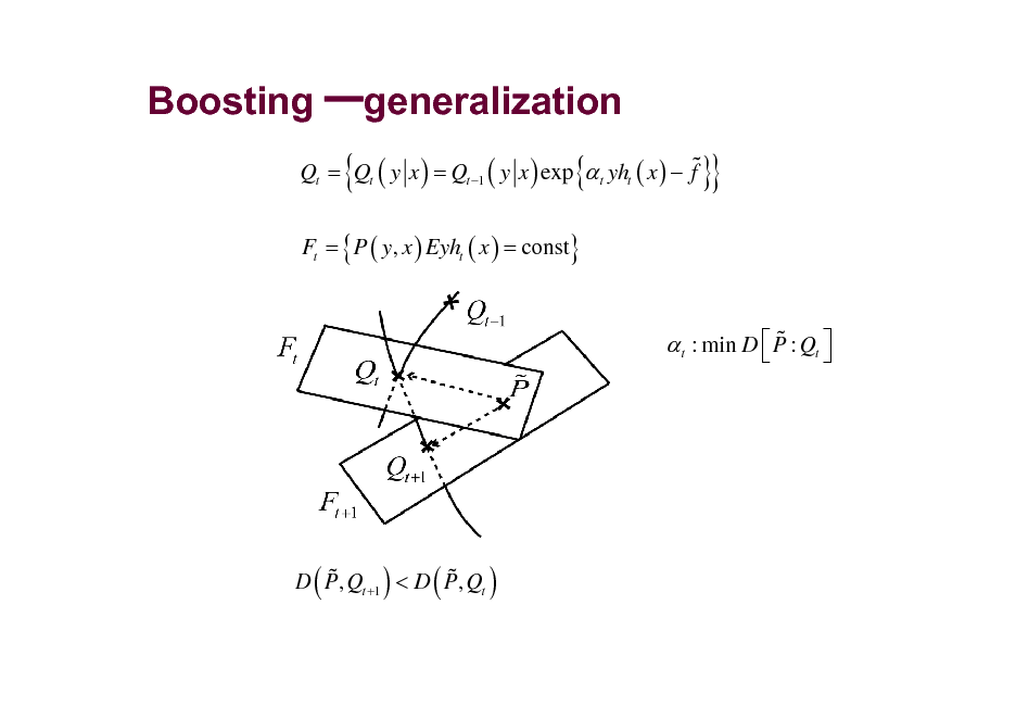 Slide: Boosting generalization
% Qt = Qt ( y x ) = Qt 1 ( y x ) exp  t yht ( x )  f
Ft = { P ( y, x ) Eyht ( x ) = const}

{

{

}}

%  t : min D  P : Qt   

% % D P, Qt +1 < D P, Qt

(

)

(

)

