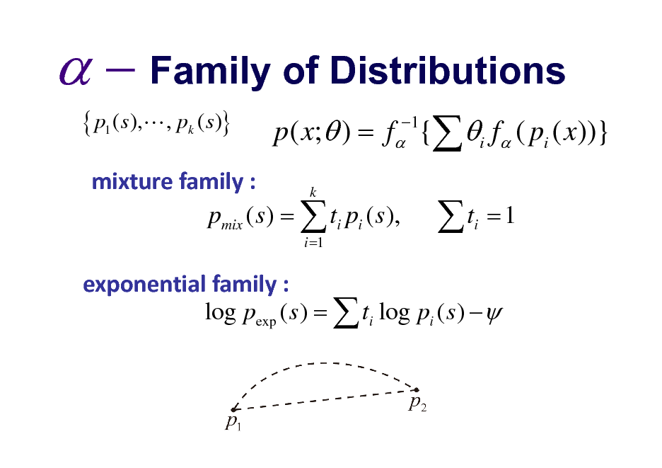 Slide:   Family of Distributions
{ p1 ( s),L , pk ( s)}

p ( x; ) = f { i f ( pi ( x))}
1

mixturefamily: k pmix ( s ) =  ti pi ( s ),
i =1

t

i

=1

exponentialfamily: log pexp ( s ) =  ti log pi ( s ) 

