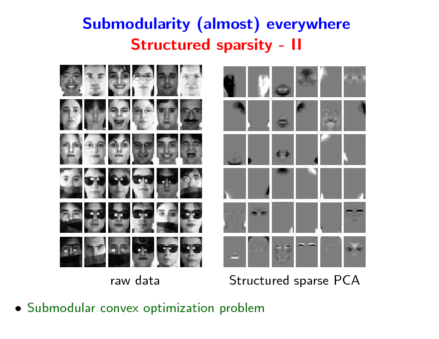 Slide: Submodularity (almost) everywhere Structured sparsity - II

raw data

Structured sparse PCA

 Submodular convex optimization problem

