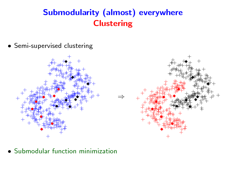 Slide: Submodularity (almost) everywhere Clustering
 Semi-supervised clustering



 Submodular function minimization

