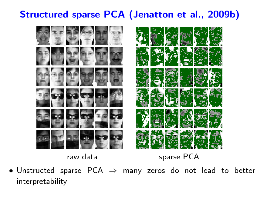 Slide: Structured sparse PCA (Jenatton et al., 2009b)

raw data

sparse PCA

 Unstructed sparse PCA  many zeros do not lead to better interpretability

