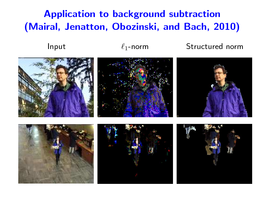 Slide: Application to background subtraction (Mairal, Jenatton, Obozinski, and Bach, 2010)
Input 1-norm Structured norm

