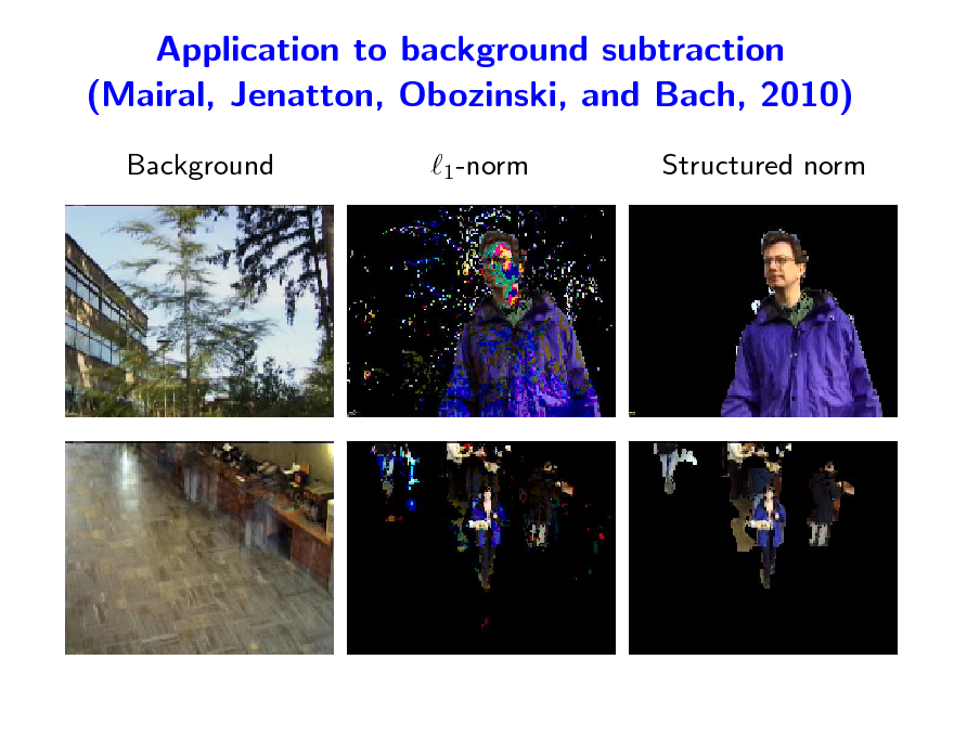 Slide: Application to background subtraction (Mairal, Jenatton, Obozinski, and Bach, 2010)
Background 1-norm Structured norm

