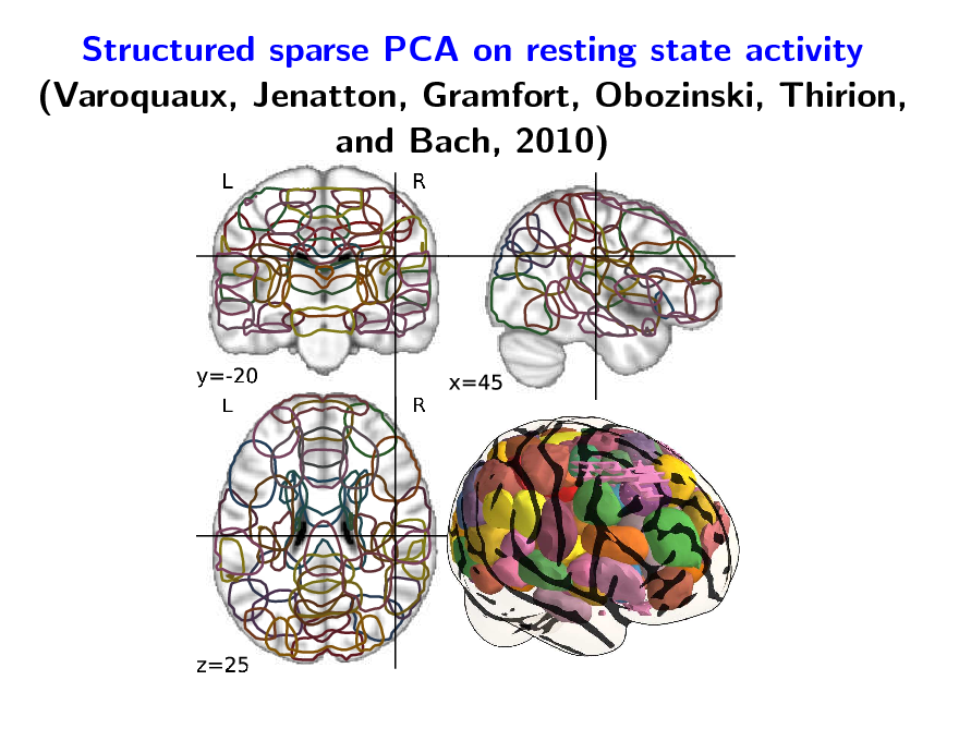 Slide: Structured sparse PCA on resting state activity (Varoquaux, Jenatton, Gramfort, Obozinski, Thirion, and Bach, 2010)

