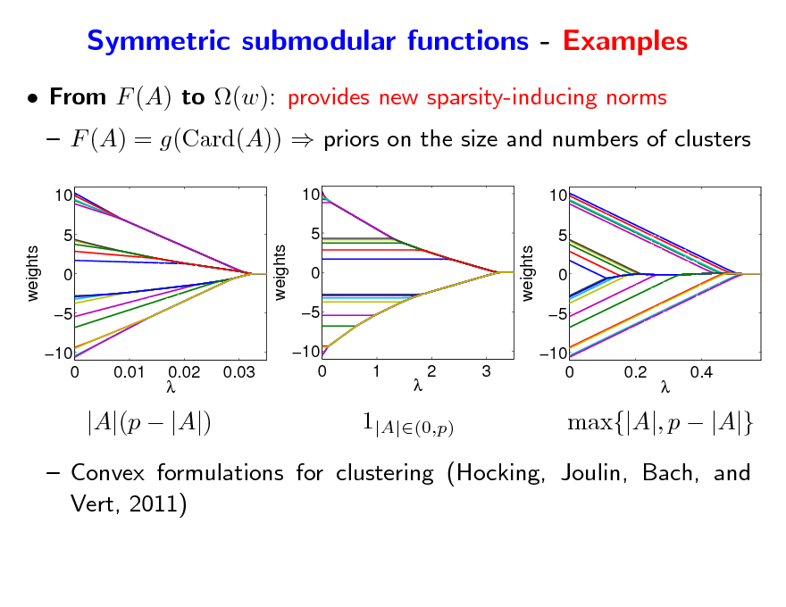 Slide: Symmetric submodular functions - Examples
 From F (A) to (w): provides new sparsity-inducing norms
10 5 weights weights 0 5 10 0 10 5 0 5 10 0 weights 1 2 3 10 5 0 5 10 0

 F (A) = g(Card(A))  priors on the size and numbers of clusters

0.01

0.02 

0.03



0.2



0.4

|A|(p  |A|)

1|A|(0,p)

max{|A|, p  |A|}

 Convex formulations for clustering (Hocking, Joulin, Bach, and Vert, 2011)

