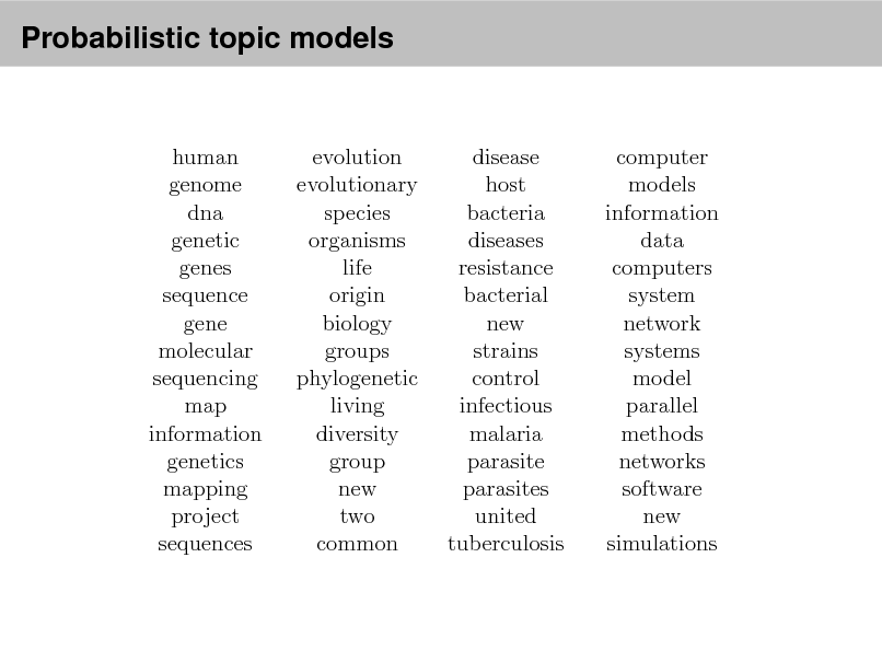 Slide: Probabilistic topic models
Genetics human genome dna genetic genes sequence gene molecular sequencing map information genetics mapping project sequences Evolution Disease evolution disease evolutionary host species bacteria organisms diseases life resistance origin bacterial biology new groups strains phylogenetic control living infectious diversity malaria group parasite new parasites two united common tuberculosis Computers computer models information data computers system network systems model parallel methods networks software new simulations

