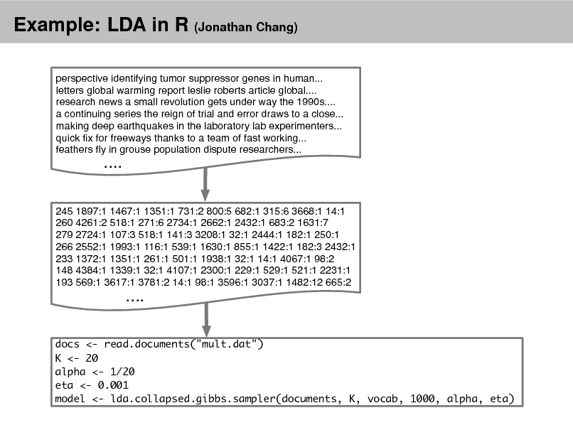 Slide: Example: LDA in R (Jonathan Chang)
perspective identifying tumor suppressor genes in human... letters global warming report leslie roberts article global.... research news a small revolution gets under way the 1990s.... a continuing series the reign of trial and error draws to a close... making deep earthquakes in the laboratory lab experimenters... quick x for freeways thanks to a team of fast working... feathers y in grouse population dispute researchers...

....

245 1897:1 1467:1 1351:1 731:2 800:5 682:1 315:6 3668:1 14:1 260 4261:2 518:1 271:6 2734:1 2662:1 2432:1 683:2 1631:7 279 2724:1 107:3 518:1 141:3 3208:1 32:1 2444:1 182:1 250:1 266 2552:1 1993:1 116:1 539:1 1630:1 855:1 1422:1 182:3 2432:1 233 1372:1 1351:1 261:1 501:1 1938:1 32:1 14:1 4067:1 98:2 148 4384:1 1339:1 32:1 4107:1 2300:1 229:1 529:1 521:1 2231:1 193 569:1 3617:1 3781:2 14:1 98:1 3596:1 3037:1 1482:12 665:2

....

docs <- read.documents("mult.dat") K <- 20 alpha <- 1/20 eta <- 0.001 model <- lda.collapsed.gibbs.sampler(documents, K, vocab, 1000, alpha, eta)

