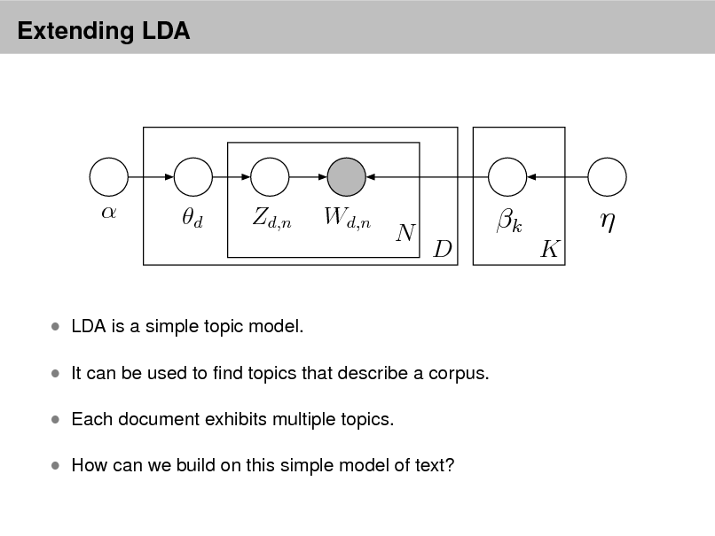 Slide: Extending LDA



d

Zd,n

Wd,n

N

k
D K



 LDA is a simple topic model.  It can be used to nd topics that describe a corpus.  Each document exhibits multiple topics.  How can we build on this simple model of text?

