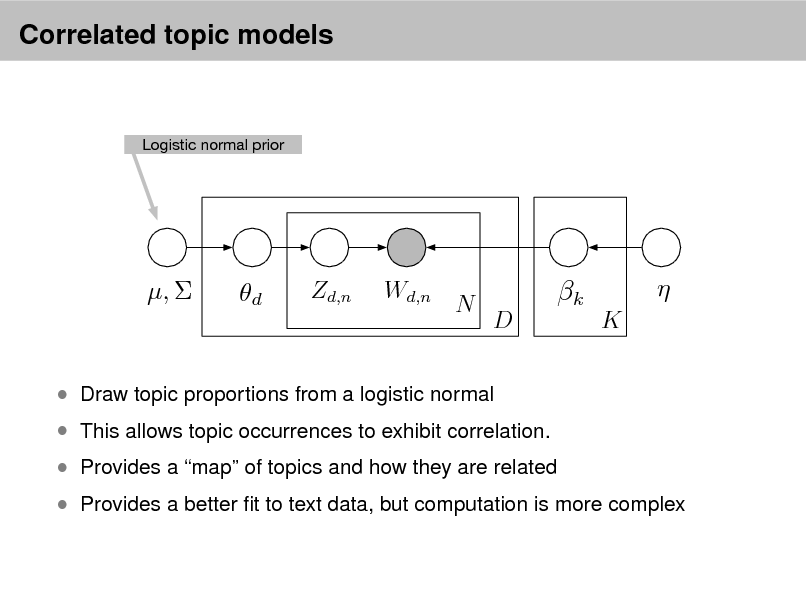 Slide: Correlated topic models

Logistic normal prior

, 

d

Zd,n

Wd,n

N

D

k


K

 This allows topic occurrences to exhibit correlation.

 Draw topic proportions from a logistic normal

 Provides a map of topics and how they are related

 Provides a better t to text data, but computation is more complex

