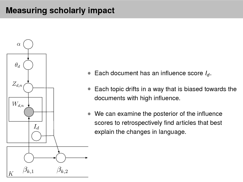 Slide: Measuring scholarly impact

 d Zd,n Wd,n

 Each document has an inuence score Id .  Each topic drifts in a way that is biased towards the
documents with high inuence.

 We can examine the posterior of the inuence
Id
scores to retrospectively nd articles that best explain the changes in language.

K

k,1

k,2

