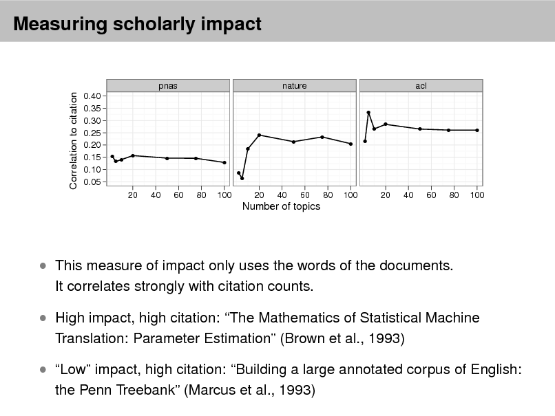 Slide: Measuring scholarly impact

pnas

nature
q q q q q q q q q

acl

Correlation to citation

0.40 0.35 0.30 0.25 0.20 0.15 0.10 0.05

q

q

q

q qq

q

q

q

q q q

20

40

60

80

100

20

40

60

80

100

20

40

60

80

100

Number of topics

 This measure of impact only uses the words of the documents.
It correlates strongly with citation counts.

 High impact, high citation: The Mathematics of Statistical Machine
Translation: Parameter Estimation (Brown et al., 1993)

 Low impact, high citation: Building a large annotated corpus of English:
the Penn Treebank (Marcus et al., 1993)

