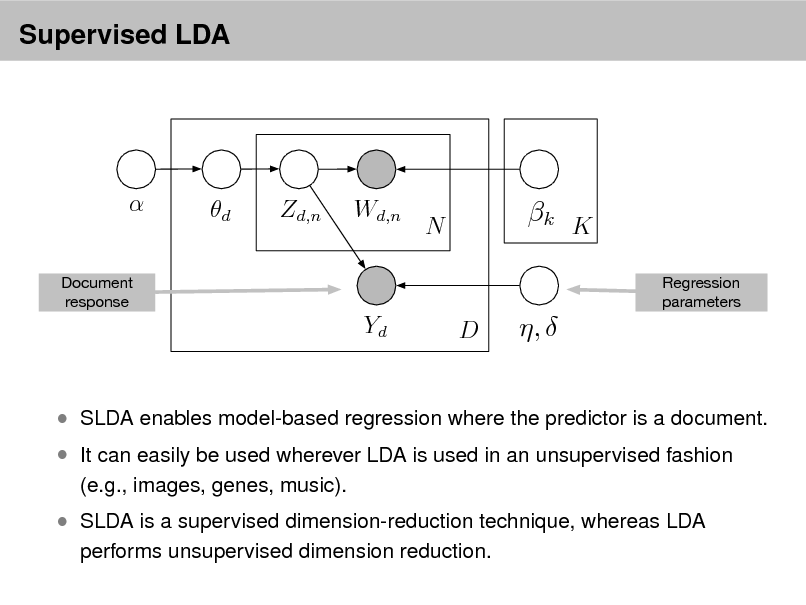 Slide: Supervised LDA


Document response

d

Zd,n

Wd,n

N

k K
Regression parameters

Yd

D

, 

 It can easily be used wherever LDA is used in an unsupervised fashion
(e.g., images, genes, music).

 SLDA enables model-based regression where the predictor is a document.

 SLDA is a supervised dimension-reduction technique, whereas LDA
performs unsupervised dimension reduction.

