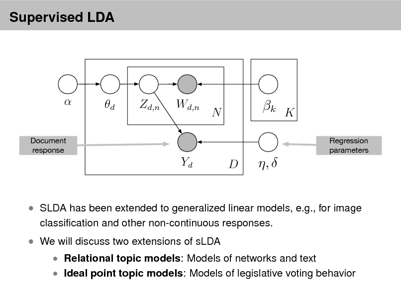 Slide: Supervised LDA


Document response

d

Zd,n

Wd,n

N

k K
Regression parameters

Yd

D

, 

 SLDA has been extended to generalized linear models, e.g., for image
classication and other non-continuous responses.

 We will discuss two extensions of sLDA

 Relational topic models: Models of networks and text  Ideal point topic models: Models of legislative voting behavior

