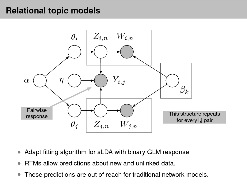 Slide: Relational topic models

i

Zi,n Wi,n





Yi,j

k
Pairwise response This structure repeats for every i,j pair

j

Zj,n

Wj,n

 RTMs allow predictions about new and unlinked data.

 Adapt tting algorithm for sLDA with binary GLM response

 These predictions are out of reach for traditional network models.

