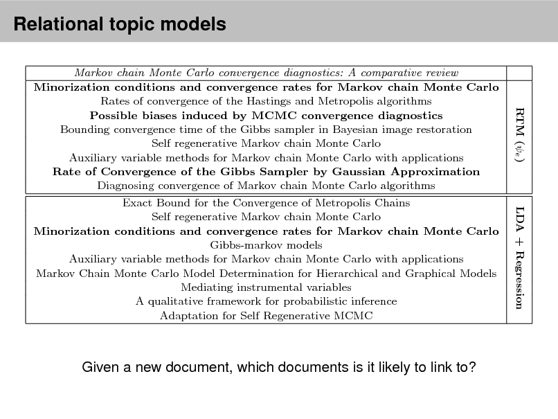 Slide: Relational topic models

Top eight link predictions made by RTM (e ) and LDA + Regression for two documents (italicized) from Cora. The models were t with 10 topics. Boldfaced titles indicate actual documents cited by or citing each document. Over the whole corpus, RTM improves precision over LDA + Regression by 80% when evaluated on the rst 20 documents retrieved. Markov chain Monte Carlo convergence diagnostics: A comparative review Minorization conditions and convergence rates for Markov chain Monte Carlo Rates of convergence of the Hastings and Metropolis algorithms Possible biases induced by MCMC convergence diagnostics Bounding convergence time of the Gibbs sampler in Bayesian image restoration Self regenerative Markov chain Monte Carlo Auxiliary variable methods for Markov chain Monte Carlo with applications Rate of Convergence of the Gibbs Sampler by Gaussian Approximation Diagnosing convergence of Markov chain Monte Carlo algorithms Exact Bound for the Convergence of Metropolis Chains Self regenerative Markov chain Monte Carlo Minorization conditions and convergence rates for Markov chain Monte Carlo Gibbs-markov models Auxiliary variable methods for Markov chain Monte Carlo with applications Markov Chain Monte Carlo Model Determination for Hierarchical and Graphical Models Mediating instrumental variables A qualitative framework for probabilistic inference Adaptation for Self Regenerative MCMC Competitive environments evolve better solutions for complex tasks A Survey of Evolutionary Strategies Genetic Algorithms in Search, Optimization and Machine Learning Strongly typed genetic programming in evolving cooperation strategies Coevolving High Level Representations Given a new document, which documents is it likely to link to?
RTM (

RTM (e ) LDA + Regression

