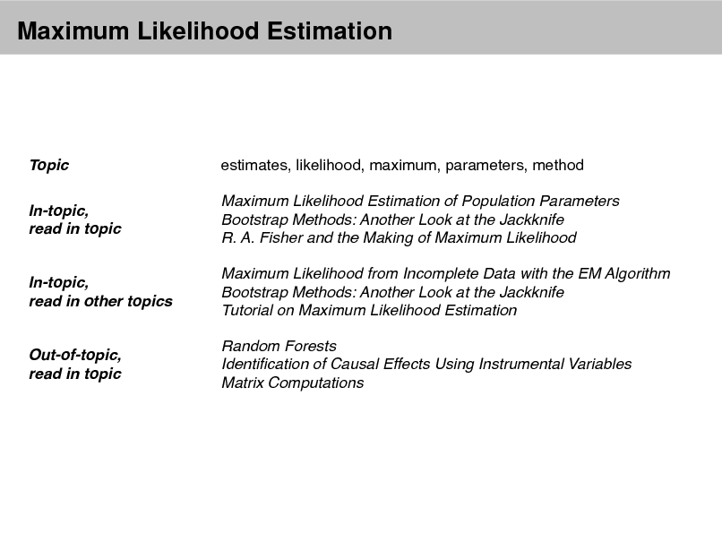 Slide: Maximum Likelihood Estimation

Topic In-topic, read in topic

estimates, likelihood, maximum, parameters, method Maximum Likelihood Estimation of Population Parameters Bootstrap Methods: Another Look at the Jackknife R. A. Fisher and the Making of Maximum Likelihood Maximum Likelihood from Incomplete Data with the EM Algorithm Bootstrap Methods: Another Look at the Jackknife Tutorial on Maximum Likelihood Estimation Random Forests Identication of Causal Effects Using Instrumental Variables Matrix Computations

In-topic, read in other topics

Out-of-topic, read in topic

