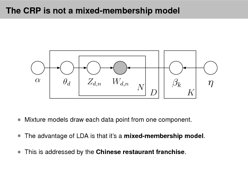 Slide: The CRP is not a mixed-membership model



d

Zd,n

Wd,n

N

k
D K



 Mixture models draw each data point from one component.  The advantage of LDA is that its a mixed-membership model.  This is addressed by the Chinese restaurant franchise.

