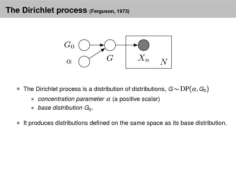 Slide: The Dirichlet process (Ferguson, 1973)

G0  G Xn N

 The Dirichlet process is a distribution of distributions, G  DP(, G0 )
 concentration parameter  (a positive scalar)  base distribution G0 .

 It produces distributions dened on the same space as its base distribution.

