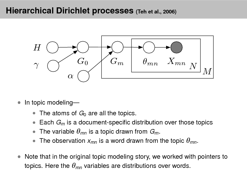 Slide: Hierarchical Dirichlet processes (Teh et al., 2006)

H  
 In topic modeling

G0

Gm

mn Xmn

N

M

 The atoms of G0 are all the topics.  Each Gm is a document-specic distribution over those topics  The variable mn is a topic drawn from Gm .  The observation xmn is a word drawn from the topic mn .

 Note that in the original topic modeling story, we worked with pointers to topics. Here the mn variables are distributions over words.

