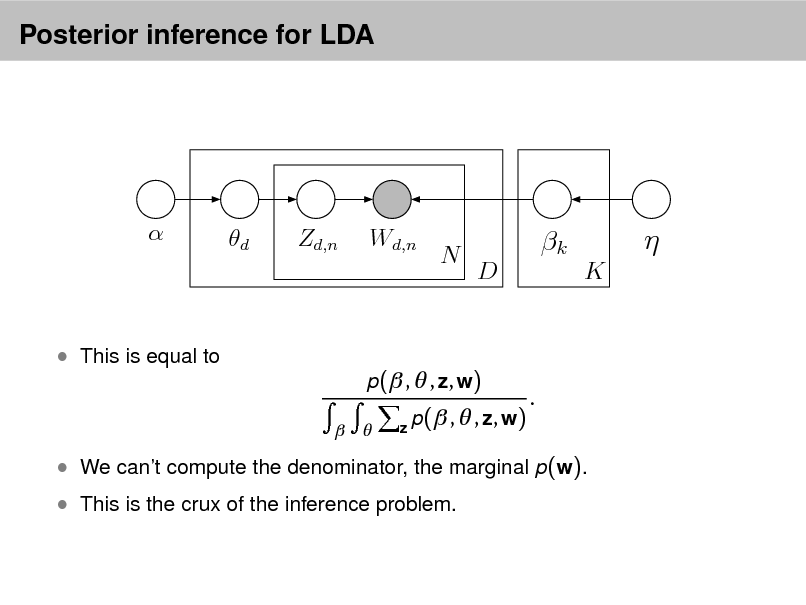 Slide: Posterior inference for LDA



d

Zd,n

Wd,n

N

k
D K



 This is equal to


p( ,  , z, w)

z p ( ,  , z, w)

.

 We cant compute the denominator, the marginal p(w).  This is the crux of the inference problem.

