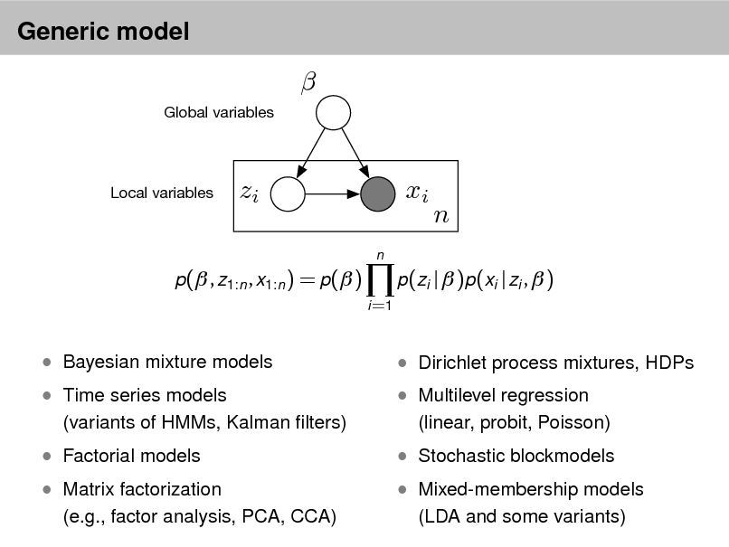 Slide: Generic model


Global variables

Local variables

zi
n

xi

n

p( , z1:n , x1:n ) = p( )
i =1

p(zi |  )p(xi | zi ,  )

 Bayesian mixture models  Time series models  Factorial models
(variants of HMMs, Kalman lters)

 Dirichlet process mixtures, HDPs  Multilevel regression
(linear, probit, Poisson)

 Matrix factorization

 Stochastic blockmodels

(e.g., factor analysis, PCA, CCA)

 Mixed-membership models
(LDA and some variants)


