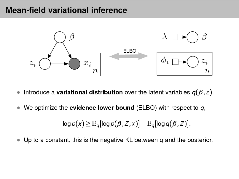 Slide: Mean-eld variational inference


ELBO

 xi i n

 zi n

zi

 Introduce a variational distribution over the latent variables q ( , z ).  We optimize the evidence lower bound (ELBO) with respect to q,
log p(x )  Eq [log p( , Z , x )]  Eq [log q ( , Z )].

 Up to a constant, this is the negative KL between q and the posterior.


