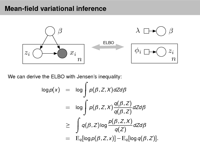 Slide: Mean-eld variational inference


ELBO

 xi i n

 zi n

zi

We can derive the ELBO with Jensens inequality: log p(x )

= log = log


p( , Z , X )dZd  p( , Z , X ) q ( , Z ) q ( , Z ) q (Z ) dZd  dZd 

q ( , Z ) log

p( , Z , X )

= Eq [log p( , Z , x )]  Eq [log q ( , Z )].

