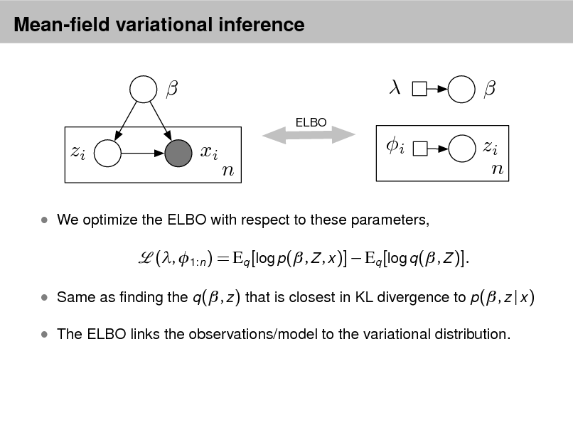 Slide: Mean-eld variational inference


ELBO

 xi i n

 zi n

zi

 We optimize the ELBO with respect to these parameters,

(, 1:n ) = Eq [log p( , Z , x )]  Eq [log q ( , Z )].
 Same as nding the q ( , z ) that is closest in KL divergence to p( , z | x )  The ELBO links the observations/model to the variational distribution.

