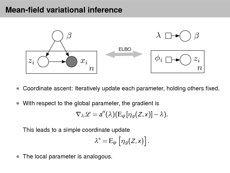 Slide: Mean-eld variational inference


ELBO

 xi i n

 zi n

zi

 Coordinate ascent: Iteratively update each parameter, holding others xed.  With respect to the global parameter, the gradient is



= a ()(E [g (Z , x )]  ).

This leads to a simple coordinate update

 = E g (Z , x ) .
 The local parameter is analogous.

