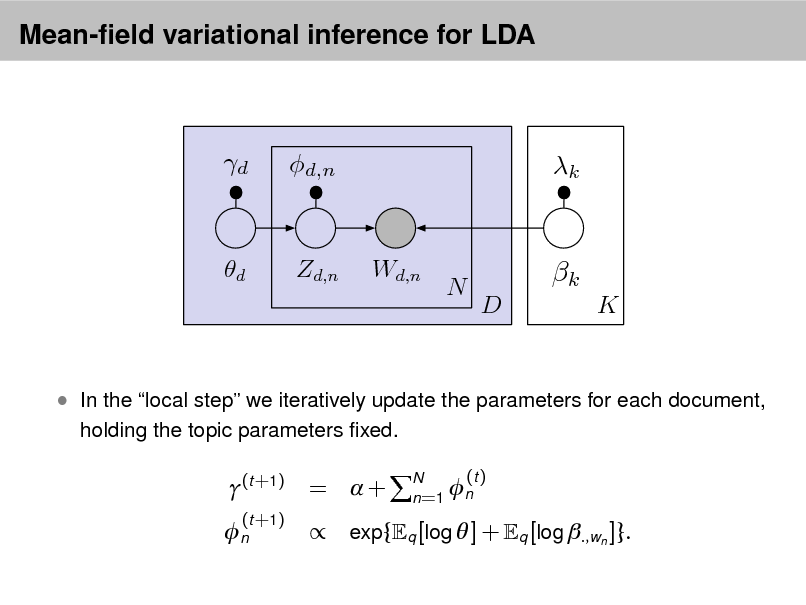 Slide: Mean-eld variational inference for LDA

d

d,n

k

d

Zd,n

Wd,n

N

k
D K

 In the local step we iteratively update the parameters for each document,
holding the topic parameters xed.

(t +1) n
(t +1)

= +

exp{

(t ) N  n=1 n
q [log  ] + q [log .,wn ]}.

