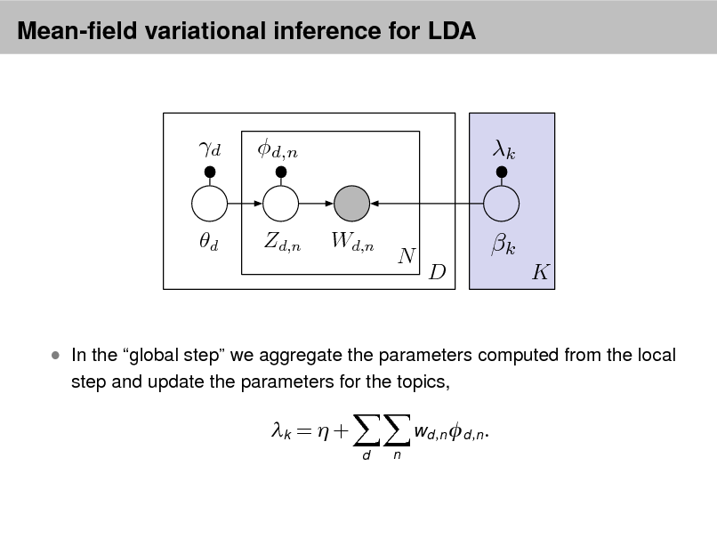 Slide: Mean-eld variational inference for LDA

d

d,n

k

d

Zd,n

Wd,n

N

k
D K

 In the global step we aggregate the parameters computed from the local
step and update the parameters for the topics,

k =  +
d n

wd ,n d ,n .

