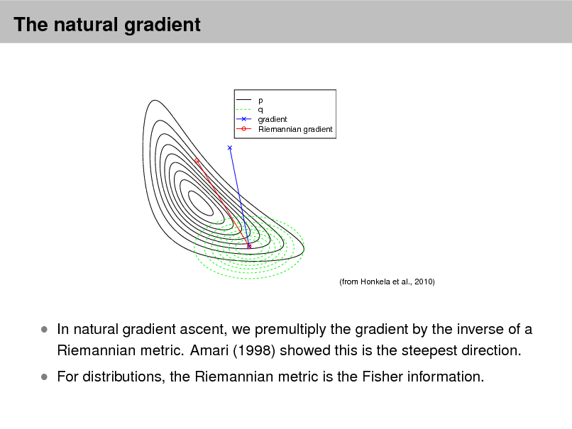Slide: The natural gradient
R IEMANNIAN C ONJUGATE G RADIENT FOR VB

! " #$%&'()* +'(,%))'%)-#$%&'()*

(from Honkela et al., 2010)

 In natural gradient ascent, we premultiply the gradient by the inverse of a
Riemannian metric. Amari (1998) showed this is the steepest direction.

Figure 1: Gradient and Riemannian gradient directions are shown for the mean of distribution q. VB learning with a diagonal covariance is applied to the posterior p(x, y) ! exp[9(xy  1)2  x2  y2 ]. The Riemannian gradient strengthens the updates in the directions where the uncertainty is large.

 For distributions, the Riemannian metric is the Fisher information.
the conjugate gradient algorithm with their Riemannian counterparts: Riemannian inner products and norms, parallel transport of gradient vectors between different tangent spaces as well as line searches and steps along geodesics in the Riemannian space. In practical algorithms some of these

